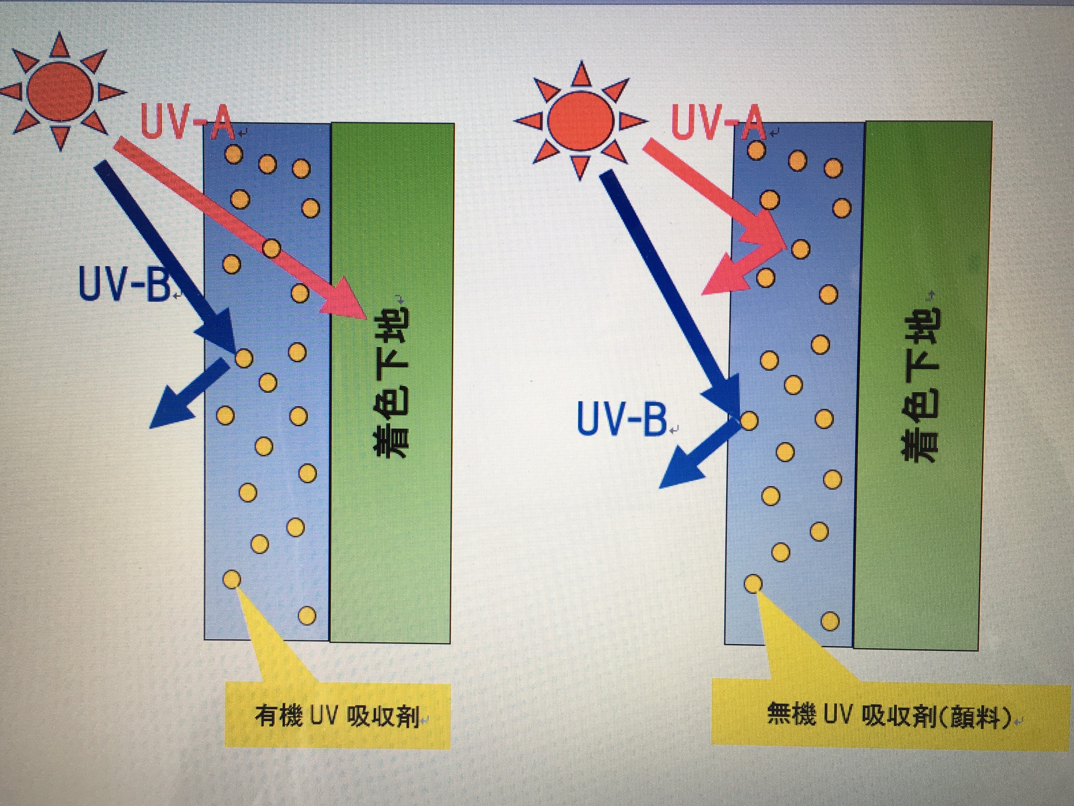 UV_