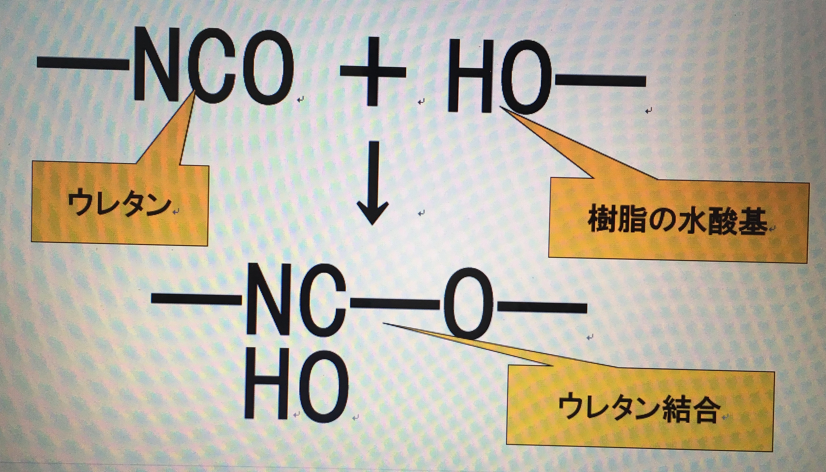 ウレタン結合 ウレタン結合