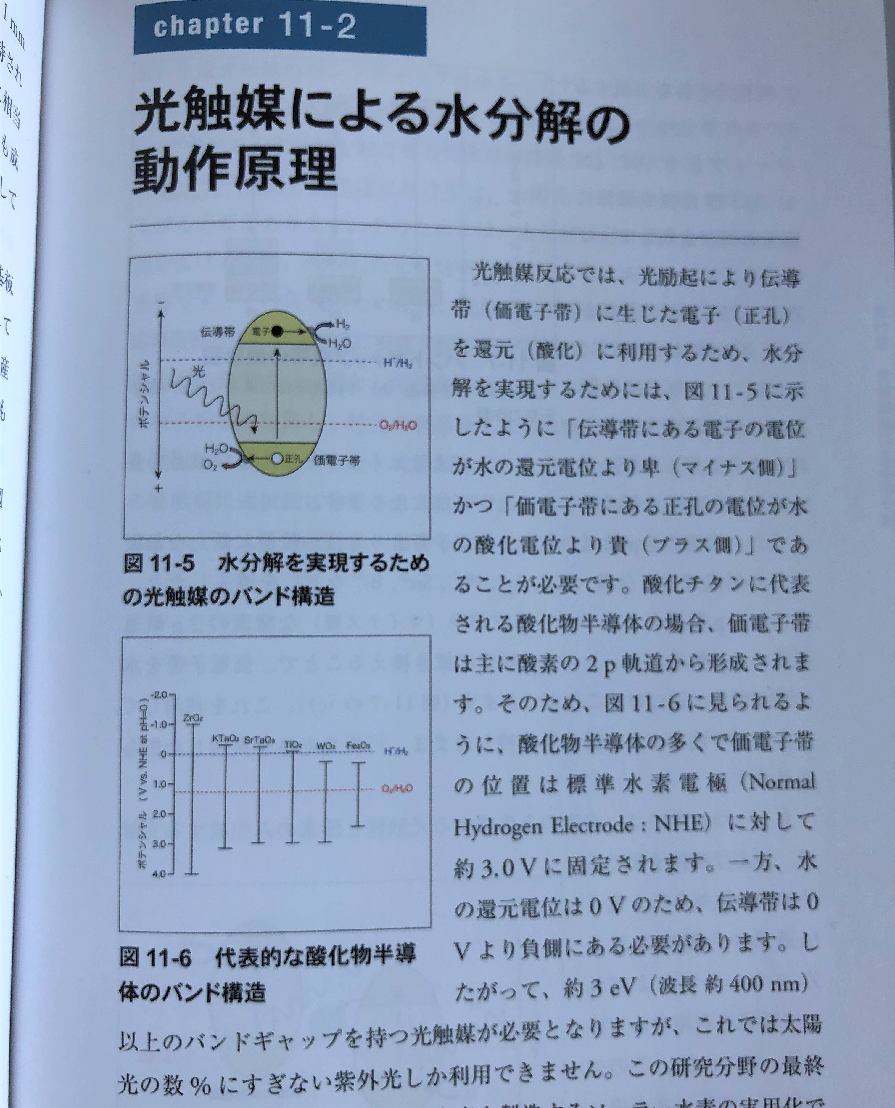 水分解