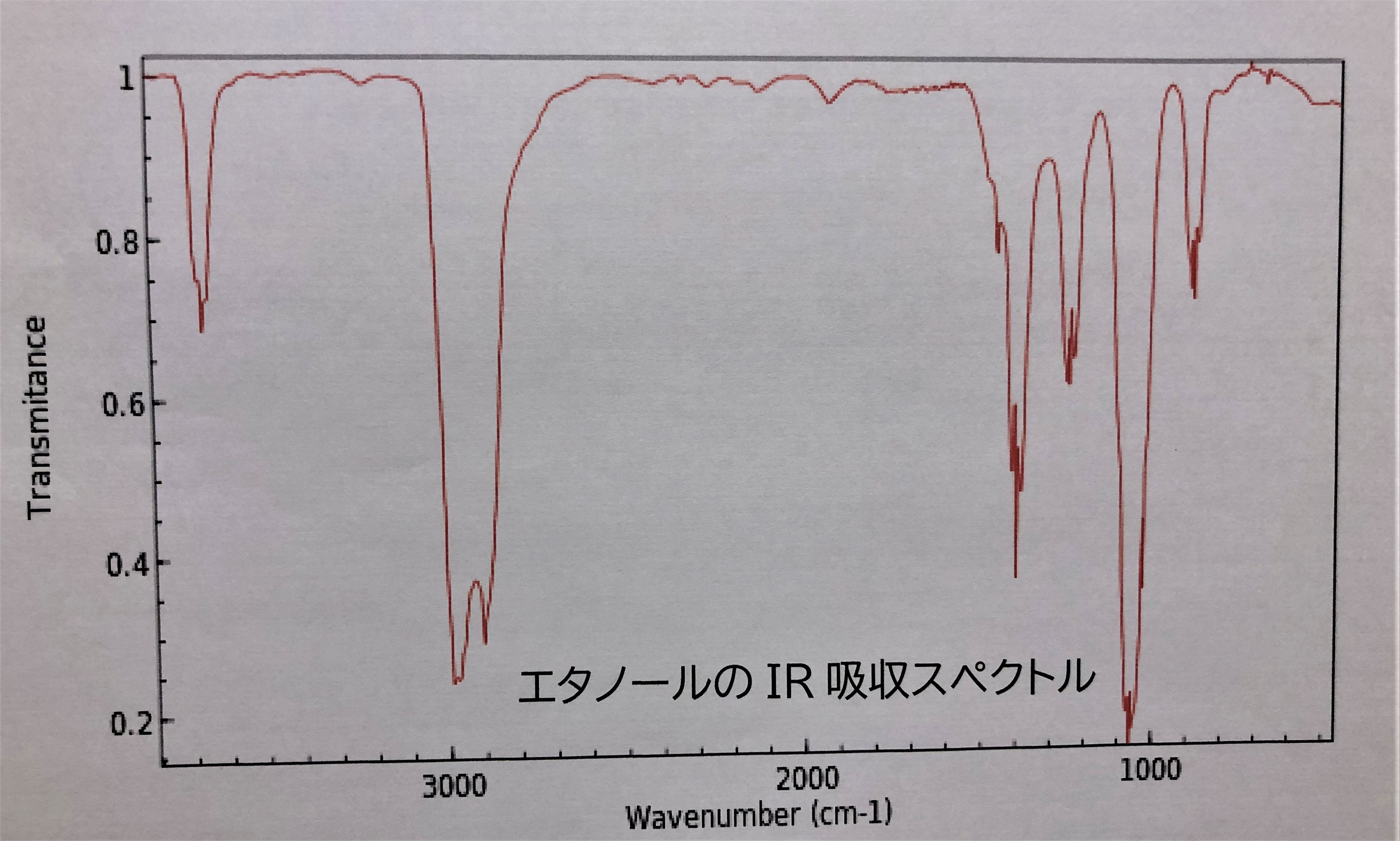 エタノール