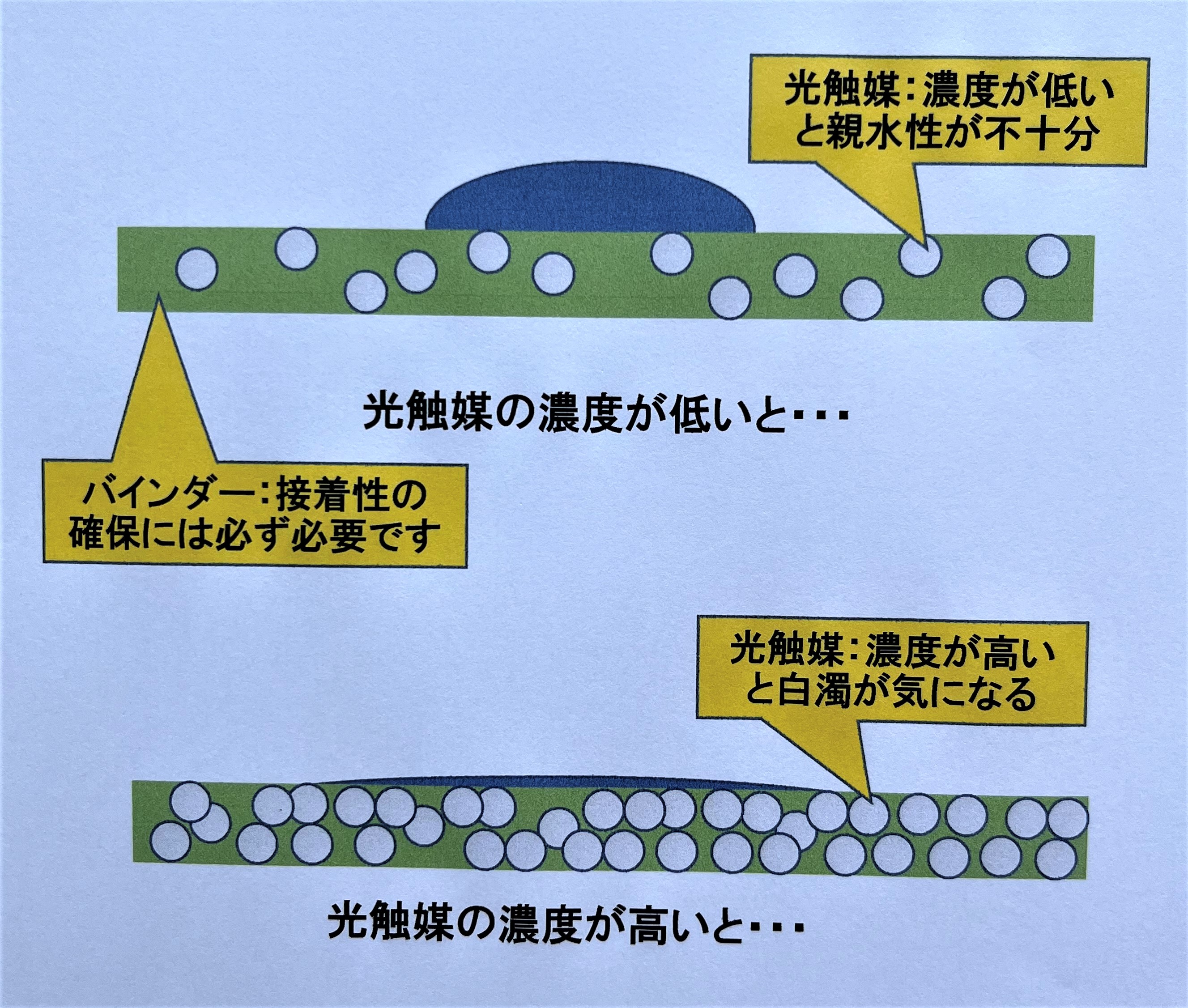 バインダー