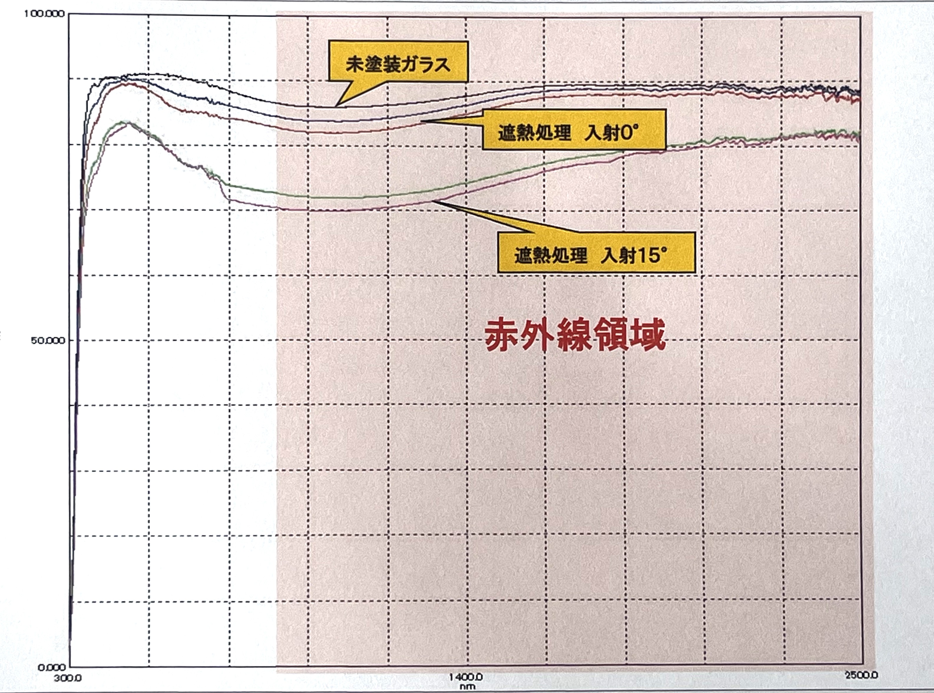 �X�y�N�g��