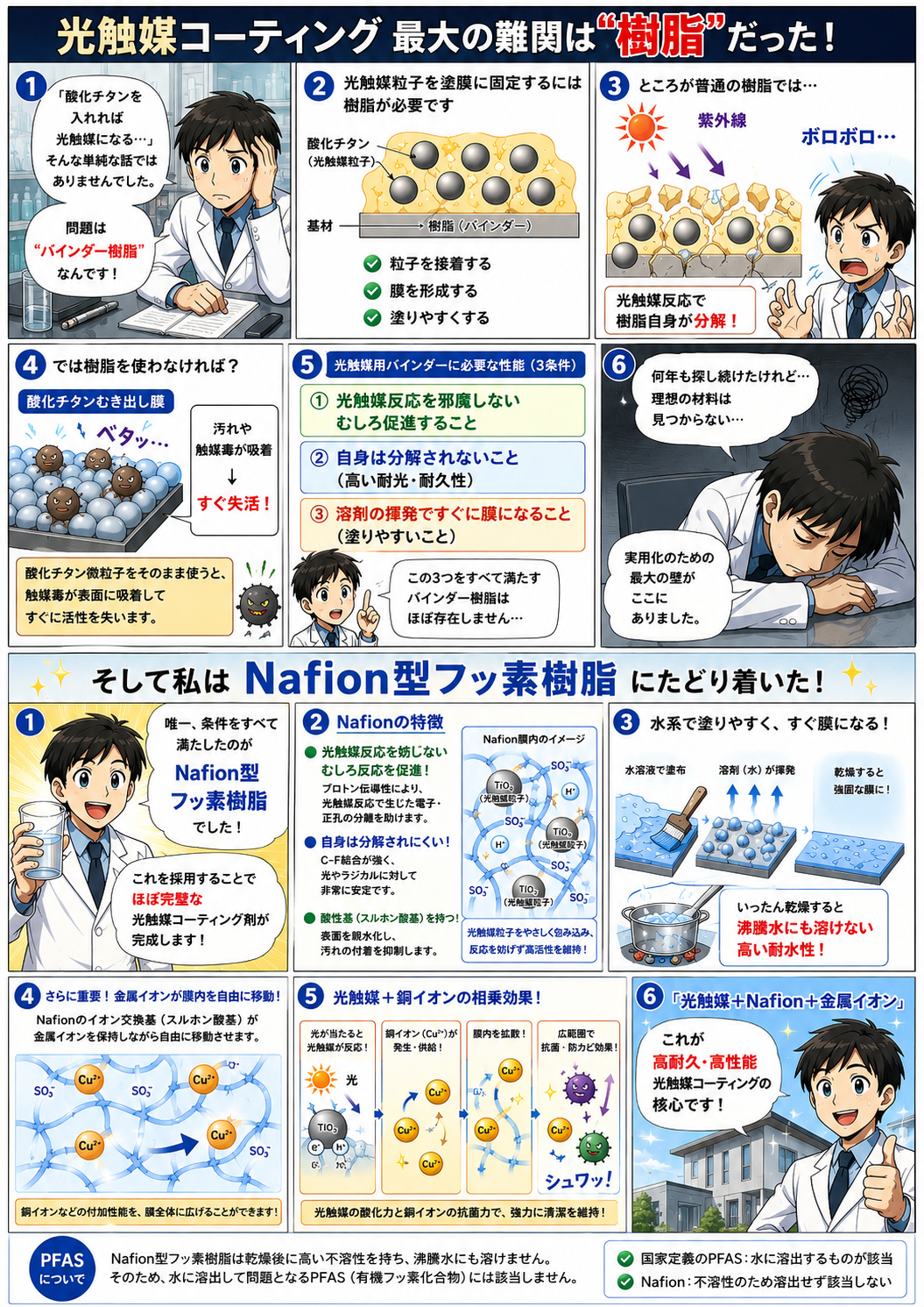 Nafion