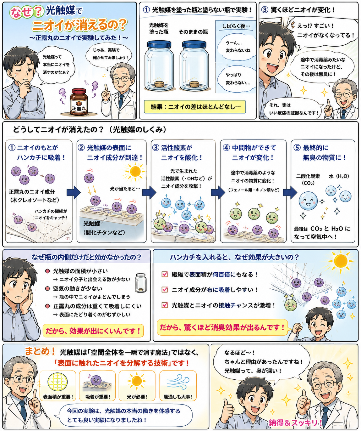 消臭