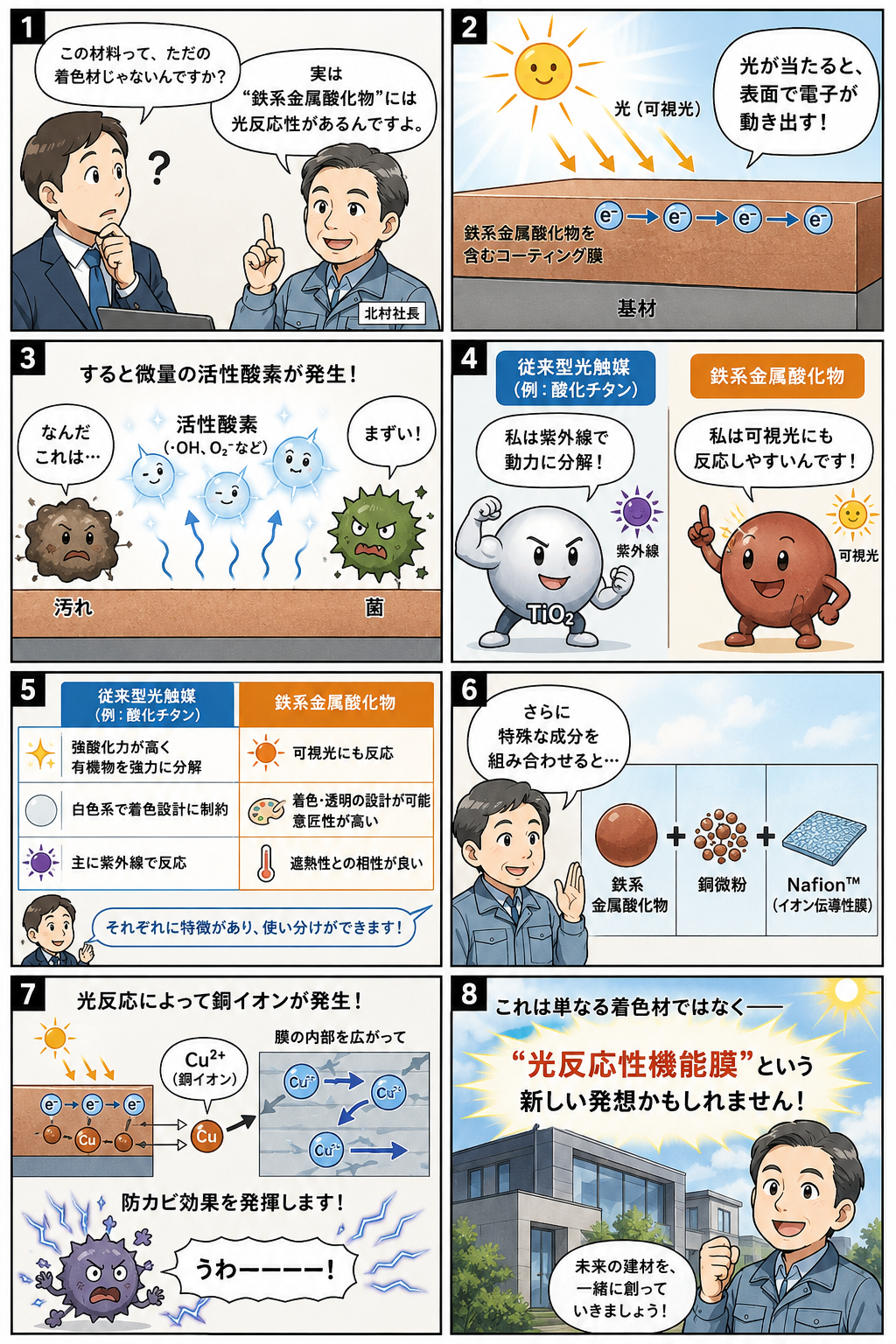 新材料