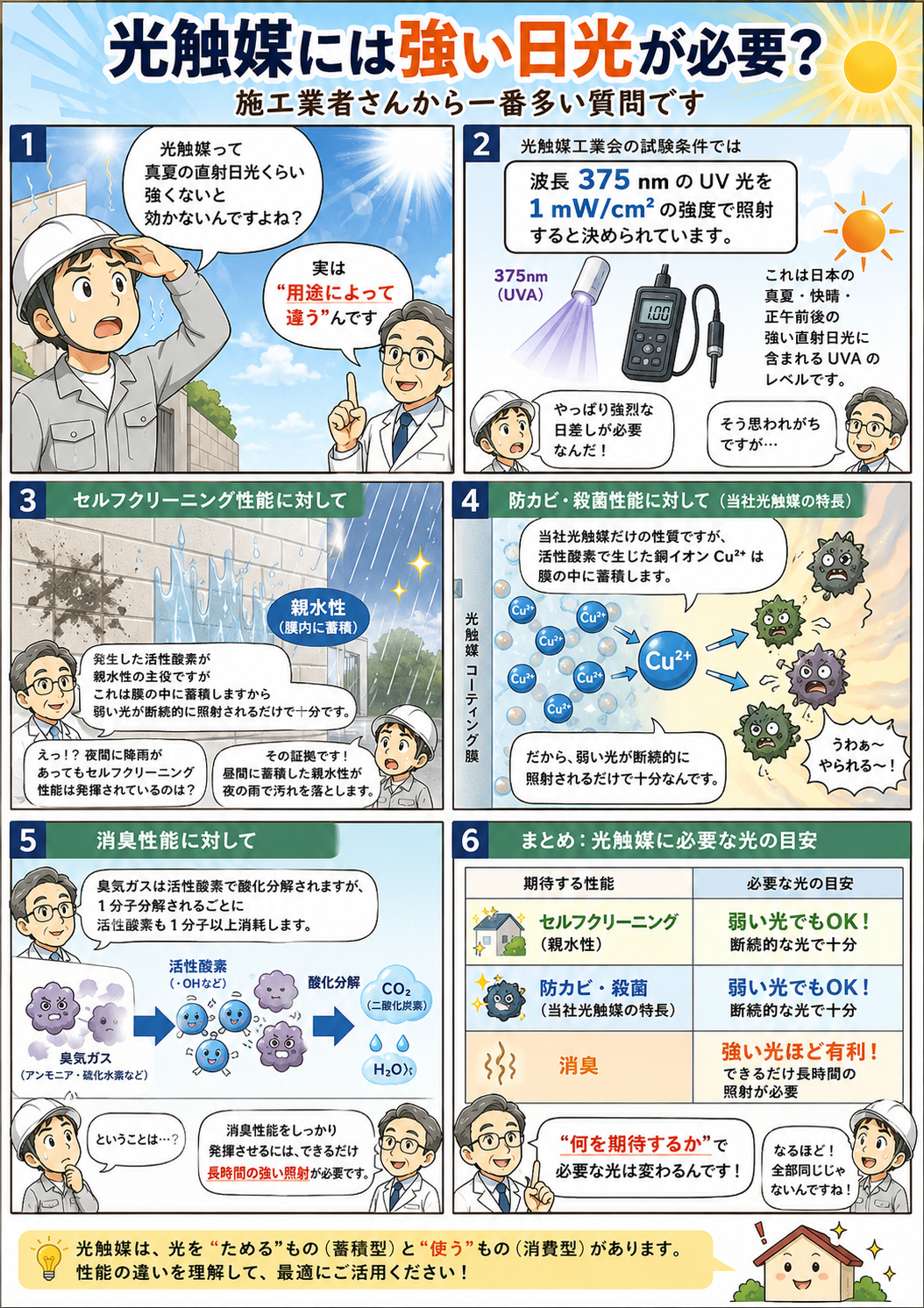 光の強さ