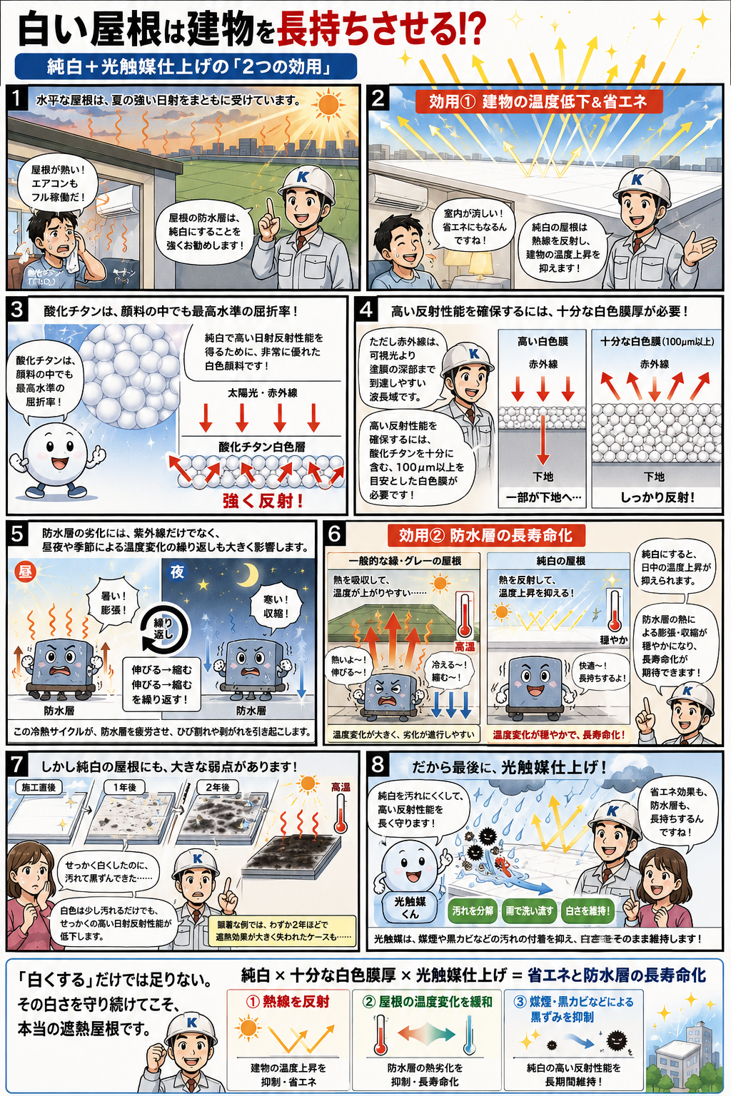 白い屋根