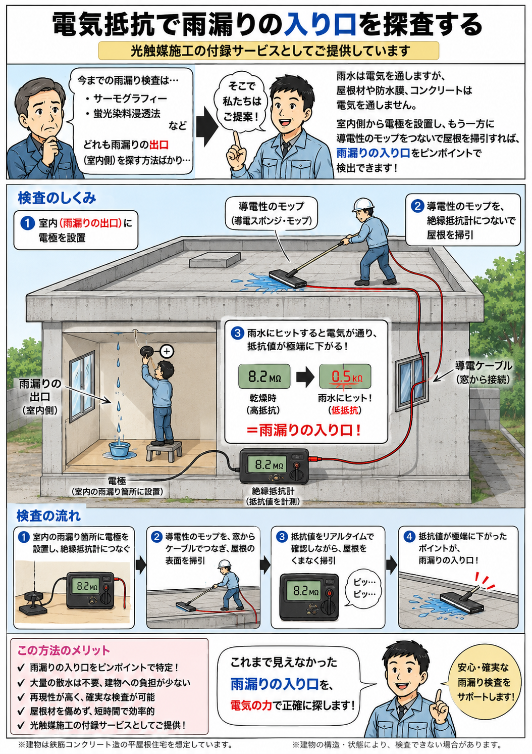 雨漏り検査