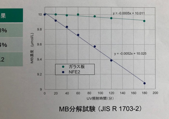 MB分解