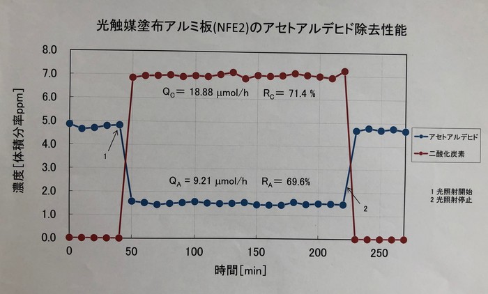 アルデヒド アルデヒド